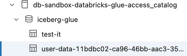 A Foreign Catalog visible in Unity Catalog